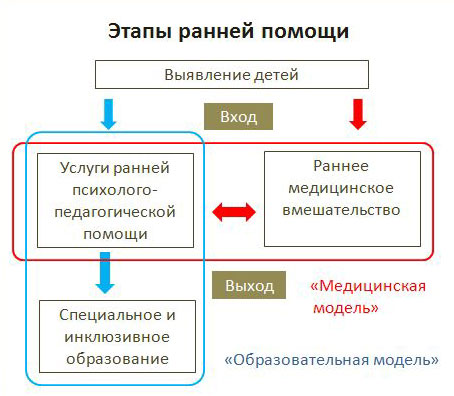 Служба помощи