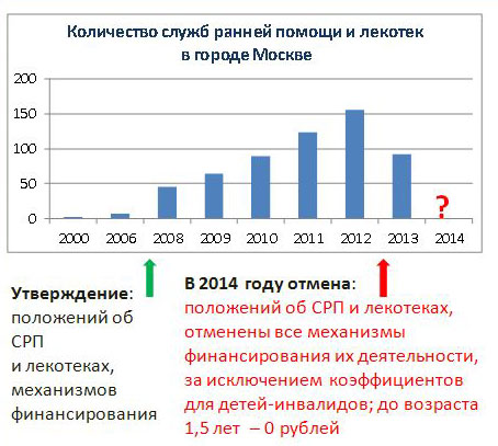 Служба помощи